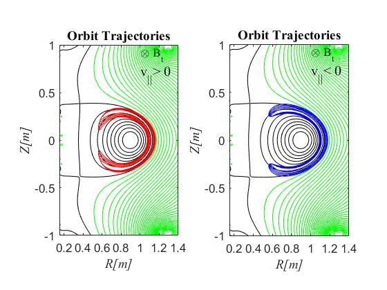 Orbit Trajectories of the trapped resonant electrons